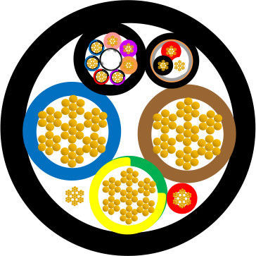 1000V High Voltage DC Electric EV Charging Cable with TPU Insulation and RoHS Compliant Multicore Design